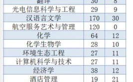 2024长治学院选科要求对照表