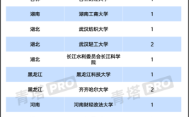 河南省三本大学有哪些