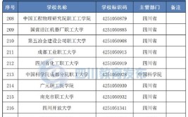 四川公办的本科大学有哪些