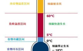 水温降低造成系统指标波动怎么办？(水温系统降低微生物可能会)