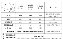 淮北职业技术学院艺术类学费多少钱一年