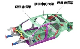 实现了轻量化的目的(横梁结构金融界所述凹槽)