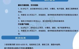 又一波好岗位！职等你来~(招聘待遇电话地址工资)