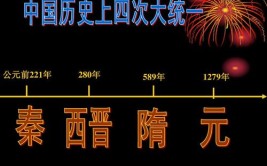 公元前21世纪是哪一年