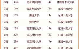 2024江苏历史375分能上什么大学？