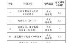 9改6是怎么一回事全国一级注册建筑师资格考试