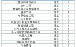 西安明德理工学院2022年普通高等教育本科、高职招生章程