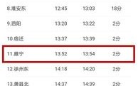 高铁、长途汽车、公交时刻表！你想要的都在这里(睢宁西站高铁都在交通局)