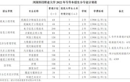 ​河南科技职业大学2020年招生章程