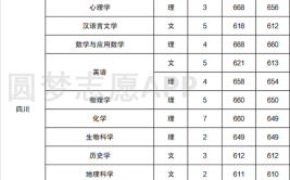 二本公费师范生录取分数线