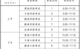 2024上半年四级报名及考试时间