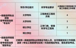 2024年有了一级建造师还需要考中级职称吗