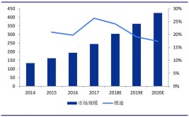 【市场分析】2023年中国汽车车灯行业市场发展情况一览(车灯汽车年中市场行业)