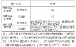 关注供暖丨更换热表改造费用该谁承担？(供热更换费用榆中承担)