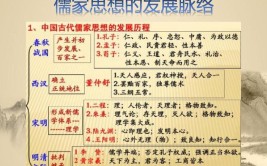 儒家思想的基本主张是什么