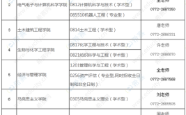 广西科技大学2022年普通本科、专科招生章程