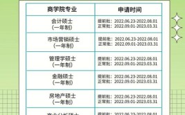 香港中文大学2023年在山西各专业招生人数