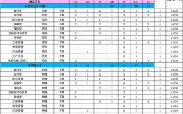 2024南京审计大学金审学院选科要求对照表