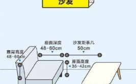 你家装了解多少？(家居家装家具装修选择)