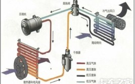 盘点｜汽车空调配套供应商盘点(汽车汽车空调空调系统有限公司空调)