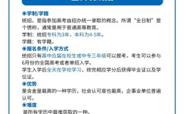 成人大学全日制需要什么条件