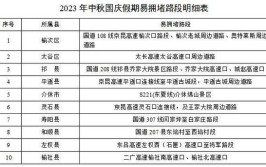 2023年中秋、国庆“双节”期间道路两公布一提示（附禄劝交警联系方式）(出行道路车辆路段村庄)