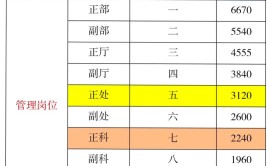 8个岗位供你选择→(薪酬岗位福利人数职位)