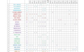 2024赤峰工业职业技术学院选科要求对照表