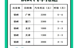 铁岭市汽车检验要多少钱(汽车检查开支检验要多)