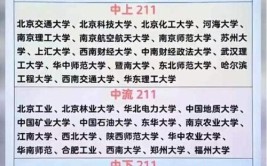 西安财经大学是985还是211