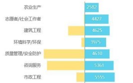 林草生态保护与修复专业就业方向与就业岗位有哪些