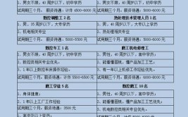 一大波招聘信息震撼来袭！曲阜这些企业等你报名(以上学历专业本科待遇简章)