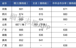 高校提档线是怎么确定的