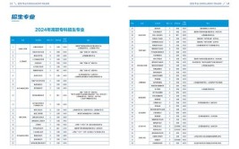 山西职业技术学院2016年单独招生章程