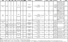 广东第二师范专升本的专业有哪些