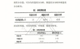 分析化学考研科目有哪些