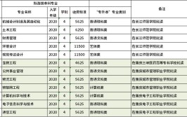 长江师范学院艺术类学费多少钱一年