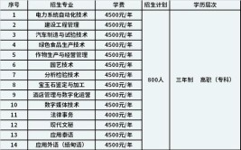 德宏师范高等专科学校单招专业有哪些？