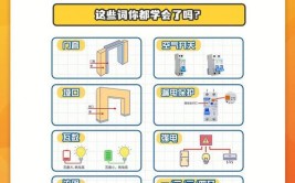 装修小白容易走进的装修10个盲区(装修设计师陷阱解决隐患)