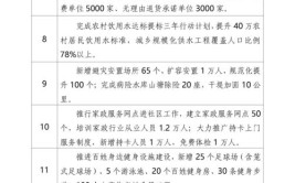 2019年上虞十大民生实事项目出炉(万元实事十大民生项目)