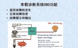 了解汽车上的OBD(系统车辆排放诊断监控)