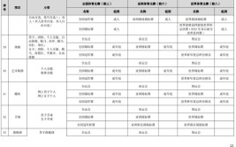 同济大学2024年保送录取优秀运动员选拔程序