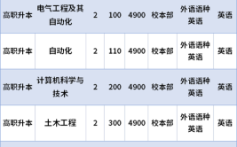 辽宁科技学院中外合作办学专业有哪些？