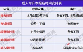 2024甘肃成人函授报名截止时间是什么时候