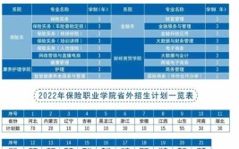 2024保险职业学院单招学费多少钱一年