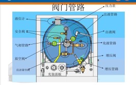 解放卡车供气单元装配方法及要领(气筒管路装配供气卡车)