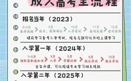 2023啥也不会成考能过吗