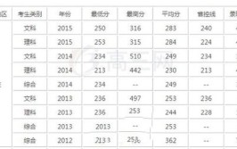 多少分能被重庆工贸职业技术学院录取