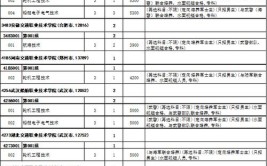 吉林2024高考可以报多少个志愿