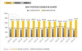 我国发展电动汽车走错路了吗？(电动汽车特斯拉燃油我国发展)